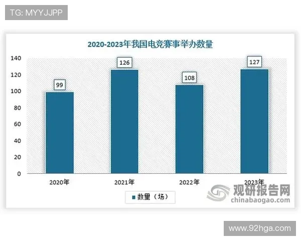 2023年最新电竞博彩公司排名及分析报告